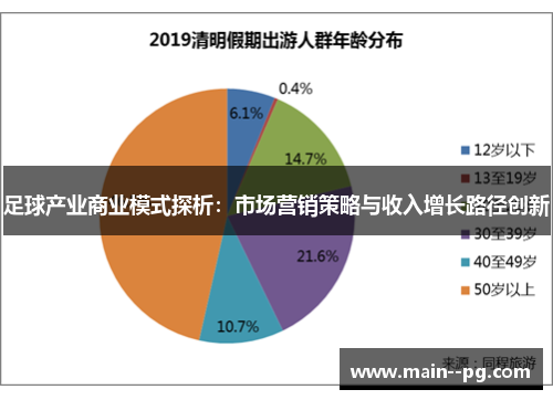 足球产业商业模式探析:市场营销策略与收入增长路径创新 足球产业商业模式探析:市场营销策略与收入增长路径创新