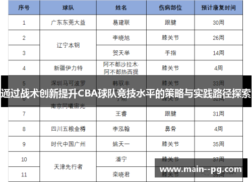 通过战术创新提升CBA球队竞技水平的策略与实践路径探索