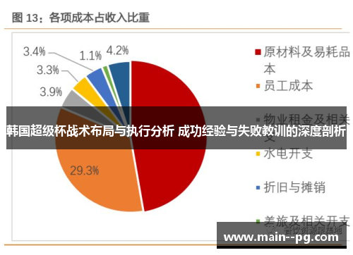 韩国超级杯战术布局与执行分析 成功经验与失败教训的深度剖析