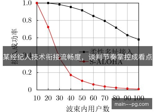 某经纪人技术衔接流畅度，谈判节奏掌控成看点