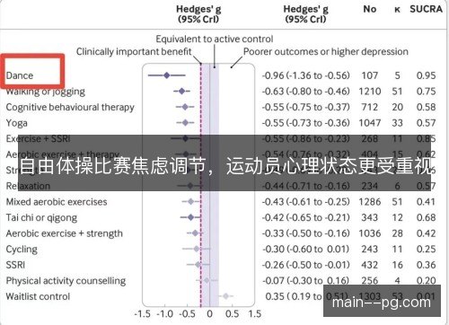 自由体操比赛焦虑调节,运动员心理状态更受重视 自由体操比赛焦虑调节,运动员心理状态更受重视